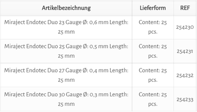 MIRAJECT ENDOTEC DUO posebna kanila