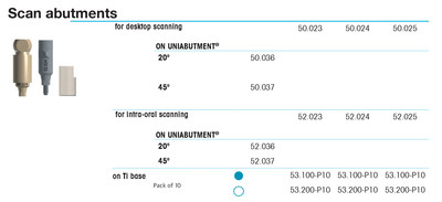 Scan abutment for intra-oral scanning RP 3.5-4.0, aqua