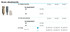 Scan abutment for intra-oral scanning RP 3.5-4.0, aqua