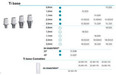 Ti Base 2.0mm RP 3.5-4.0, aqua, non-engaging
