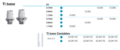 Ti Base 0,7mm 4.5, red, engaging