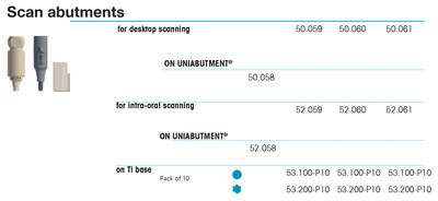 Scan abutment for intra-oral scanning EV/4.8, blue