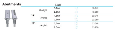 Abutments Straight 1.5mm, engaging